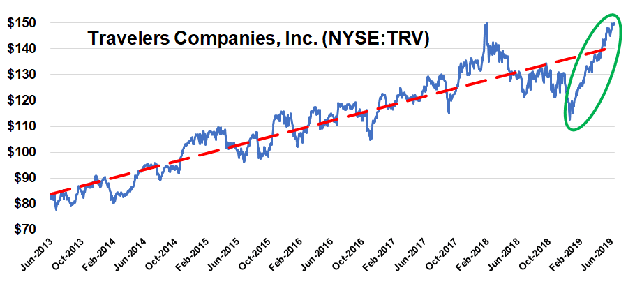 best dividend stocks