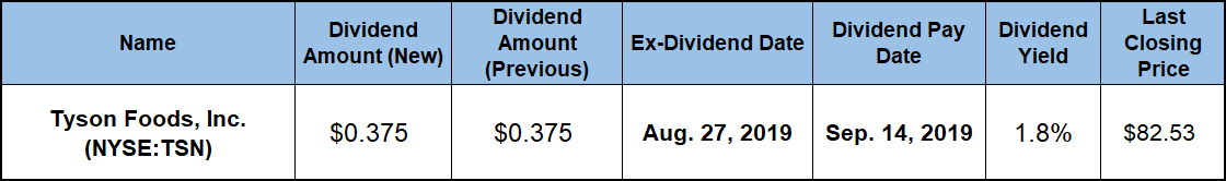 best dividend stocks