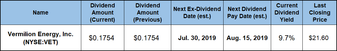 Monthly Dividend Stocks