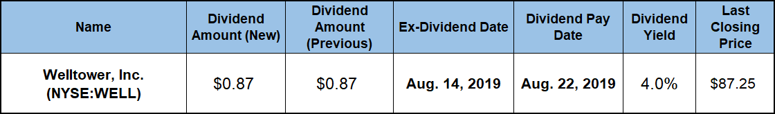 Dividend Yield