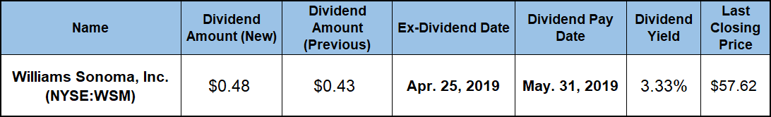 Quarterly Dividend Hike