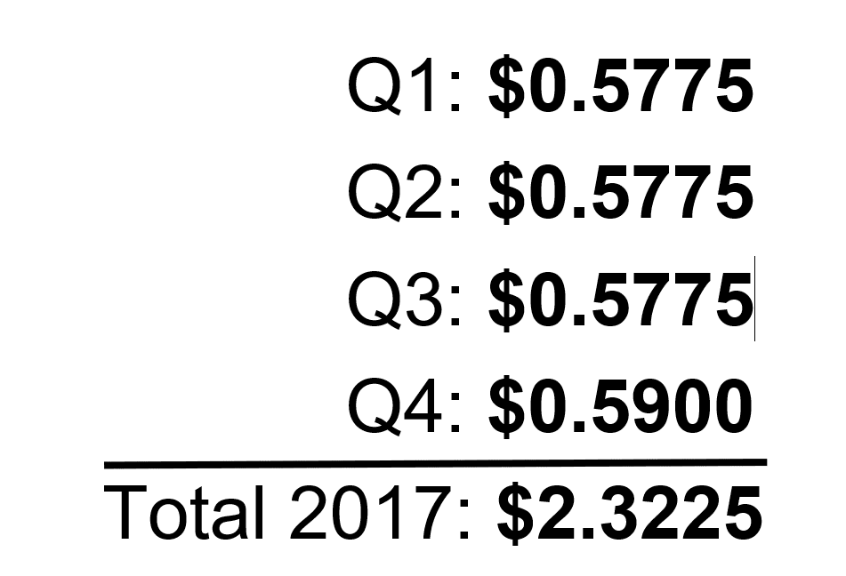 Dividend Yield