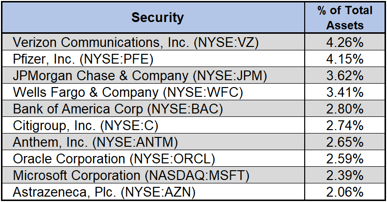 Diversified Dividend Fund