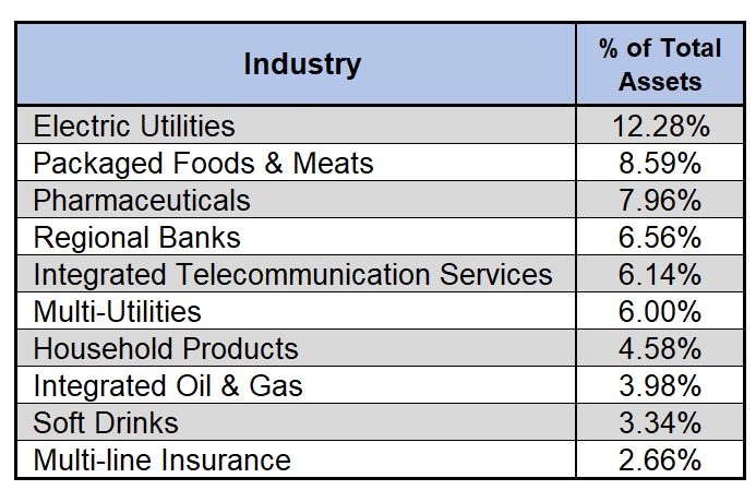 Diversified Dividend Fund