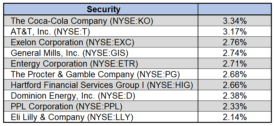 Diversified Dividend Fund