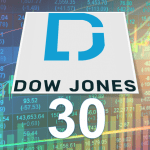 Dow Jones Index Dividends