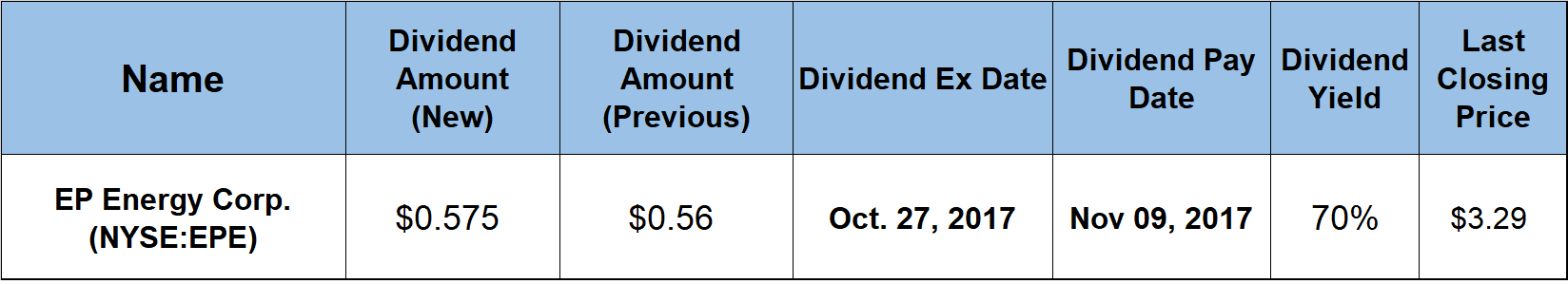 Dividend Yield