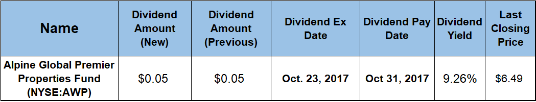 Dividend Yield