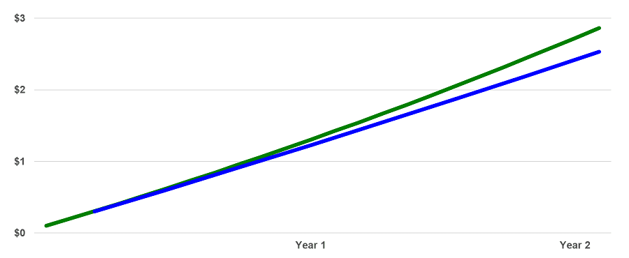 Monthly Dividend Stocks