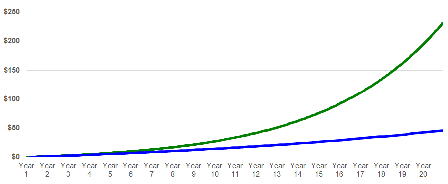 Monthly Dividend Stocks