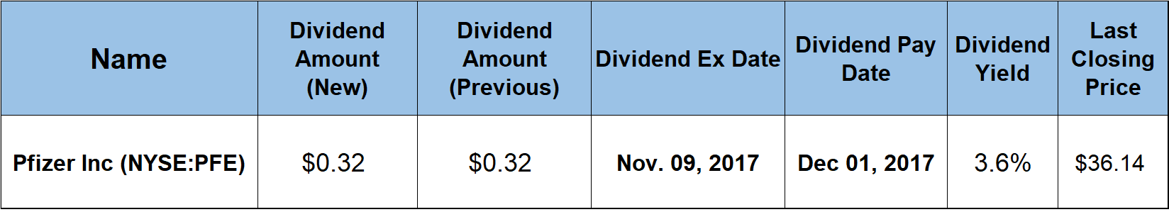 Dividend Boosts