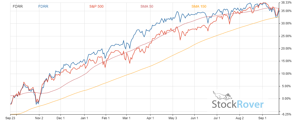 fdrr chart