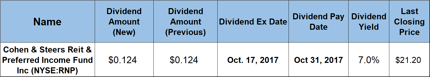 Dividend Hikes