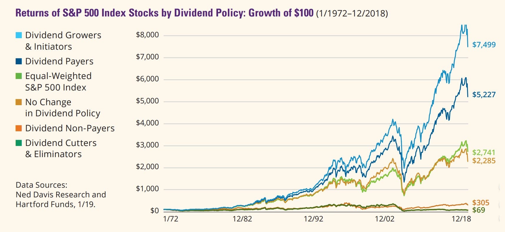 Top Dividend Stocks