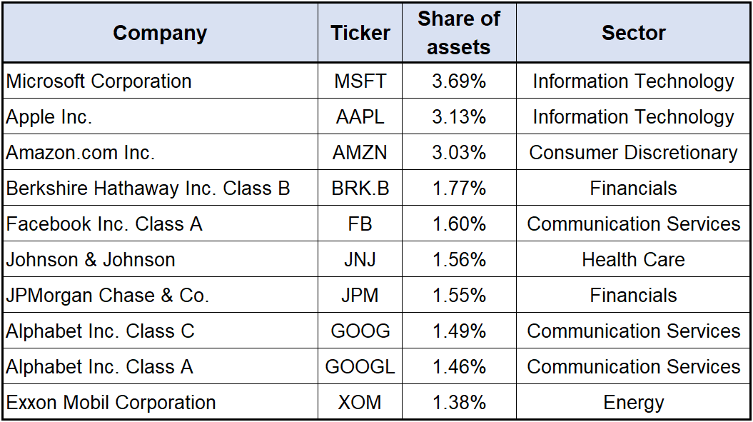 Dividend Payment