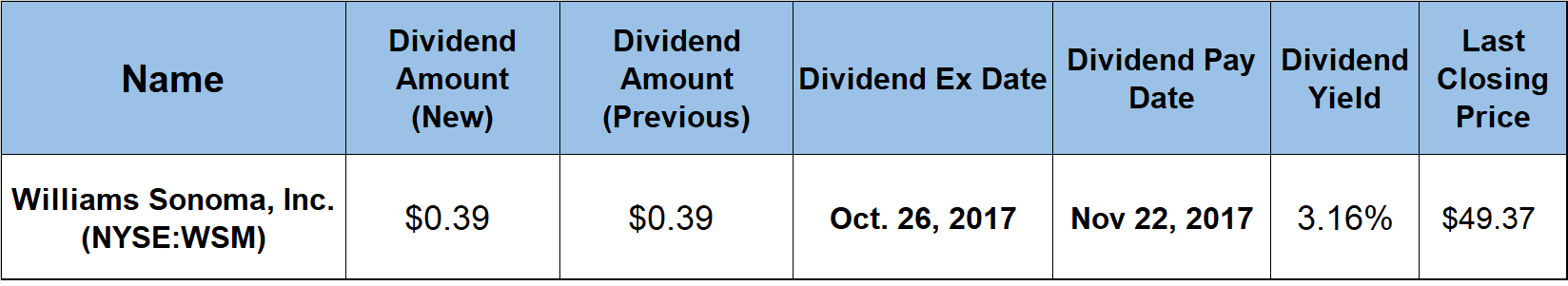 Dividend Boosts