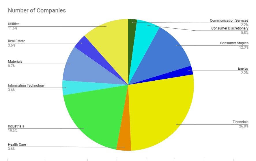 Dividend Champions