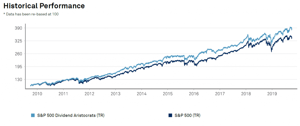 Dividend Aristocrats