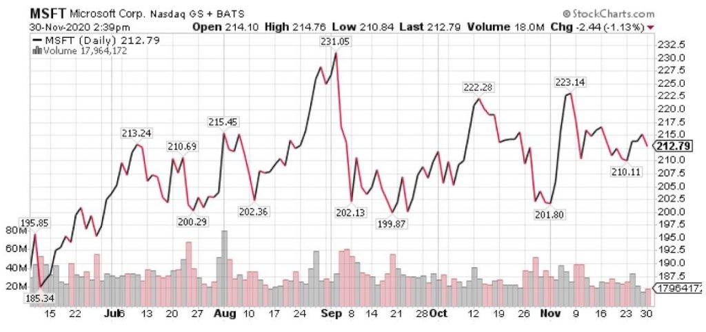 dividend growth stocks