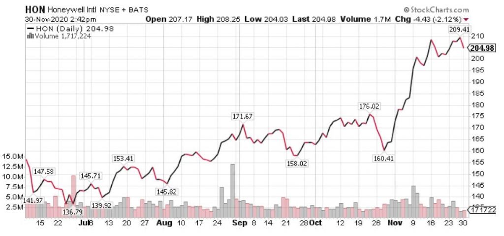 dividend growth stocks