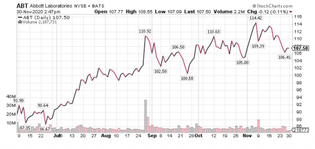 dividend growth stocks