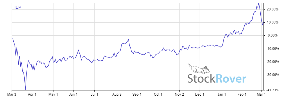 7 high dividend stocks yielding over 13