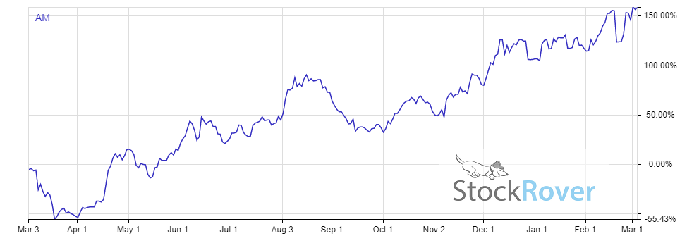 7 high dividend stocks yielding over 13