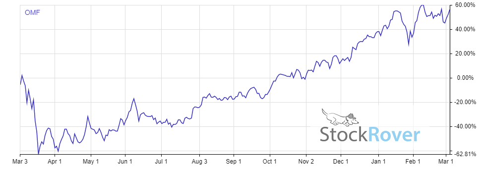 7 high dividend stocks yielding over 13