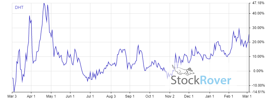 7 high dividend stocks yielding over 13