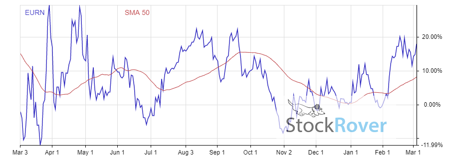 7 high dividend stocks yielding over 13