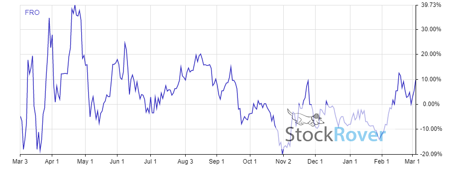 7 high dividend stocks yielding over 13