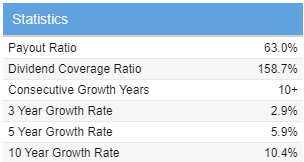 MMM dividend growth