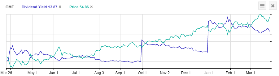 one amazing dividend stock to buy now