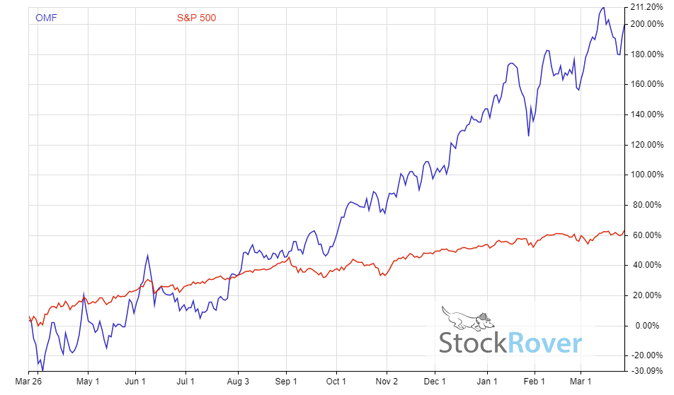 one amazing dividend stock to buy now