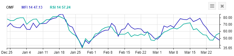 one amazing dividend stock to buy now