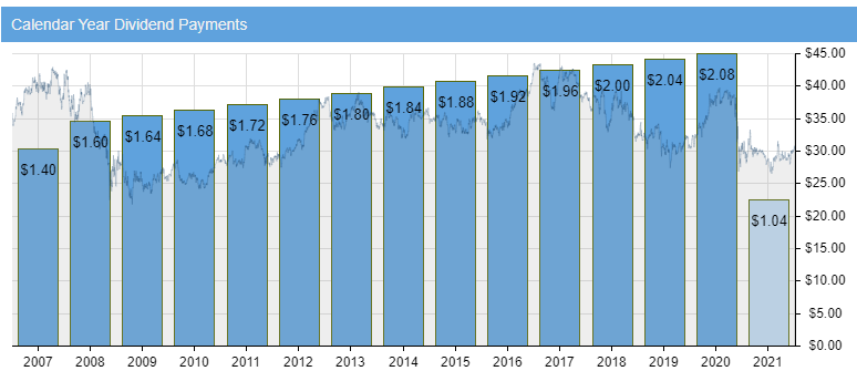 3 best dividend aristocrats to buy now