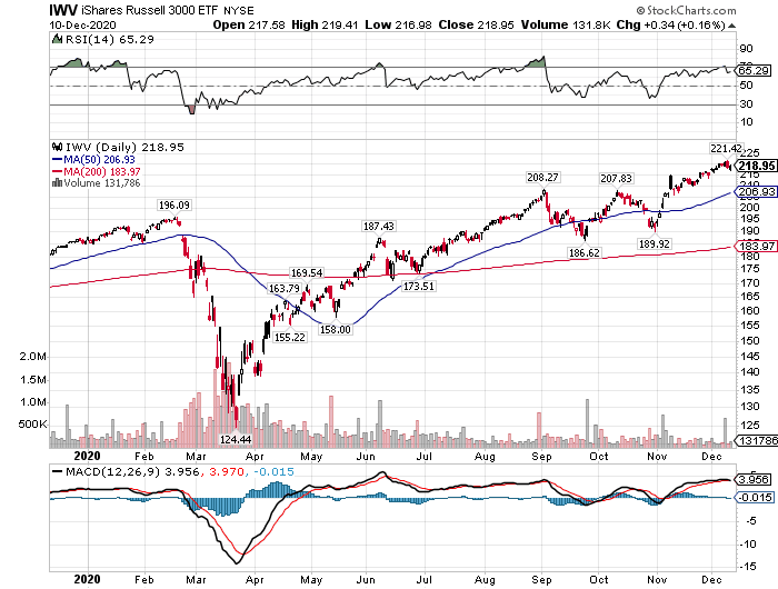 high dividend stocks