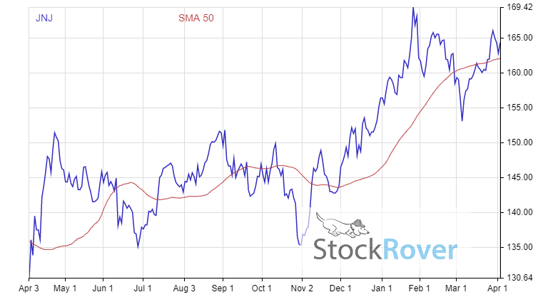 3 best dividend aristocrats to buy now