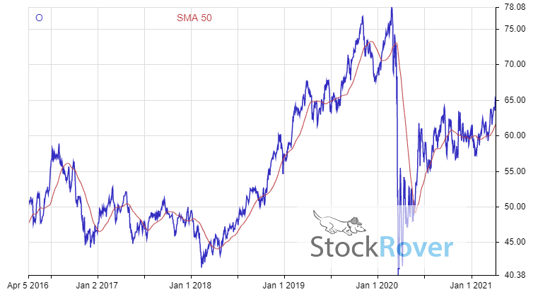 3 best dividend aristocrats to buy now