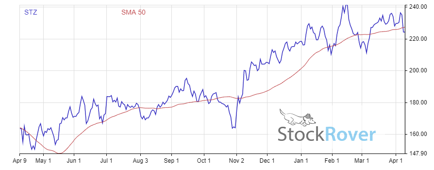 3 best dividend-paying alcohol stocks to buy now