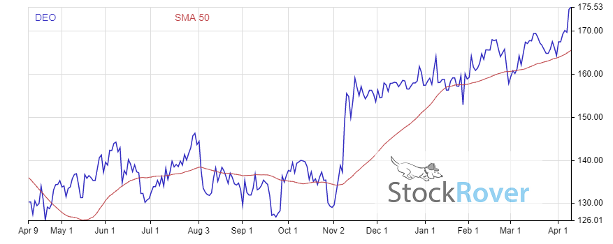 3 best dividend-paying alcohol stocks to buy now