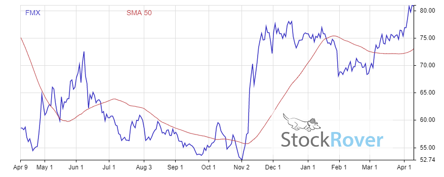 3 best dividend paying alcohol stocks to buy now