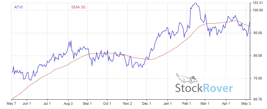 gaming stocks to buy now