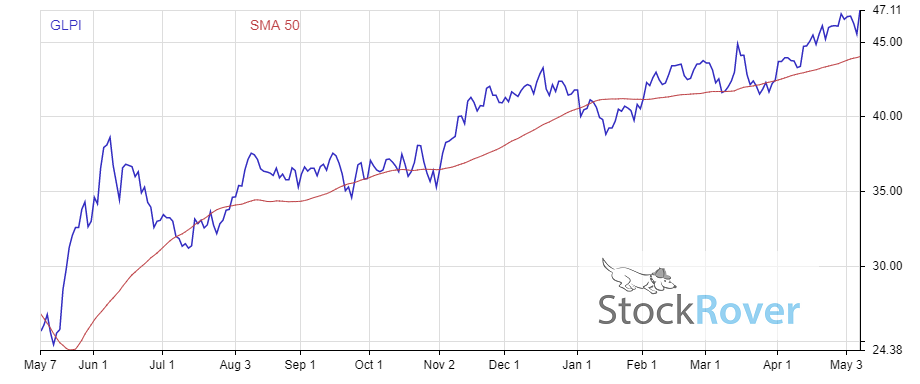 gaming stocks to buy now