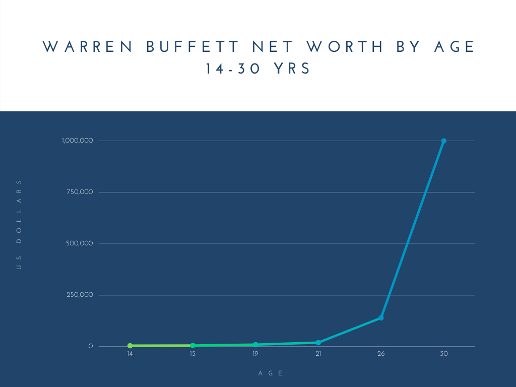 the new unofficial history of warren buffett