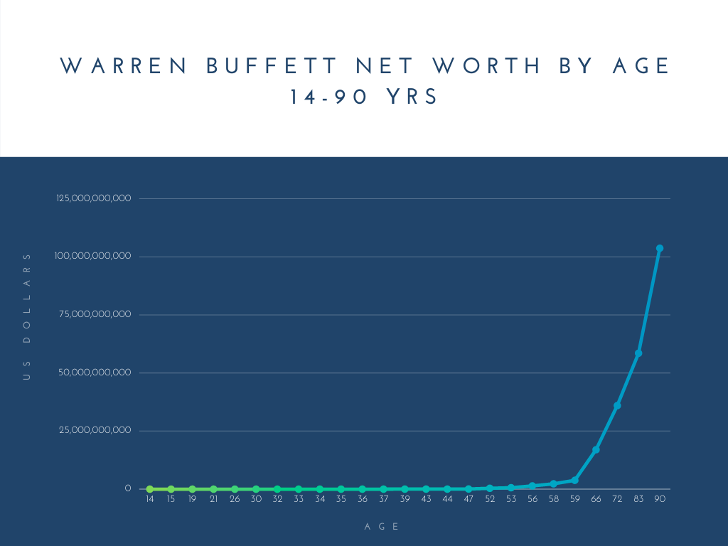 the new unofficial history of warren buffett