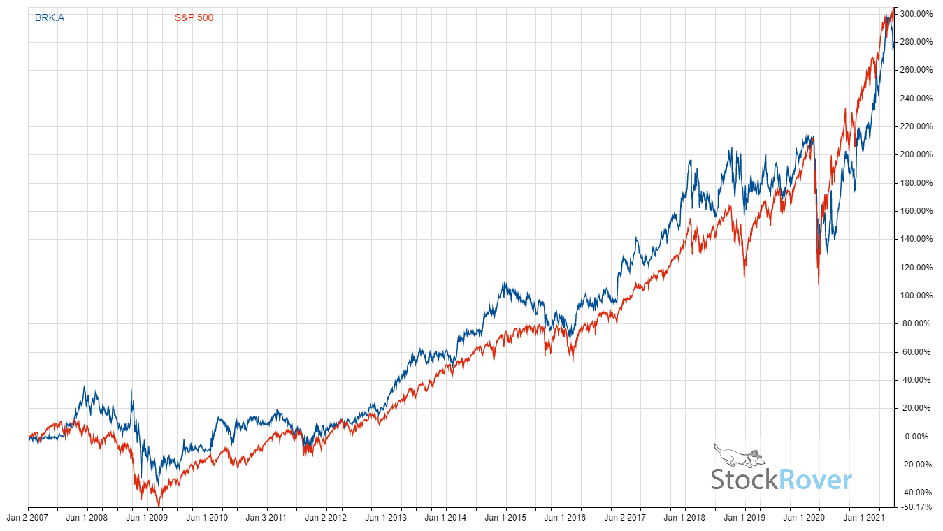 the new unofficial history of warren buffett