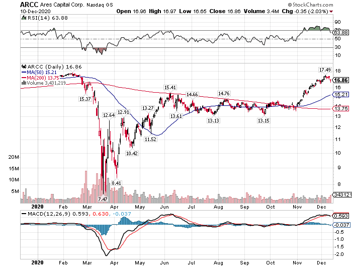 high dividend stocks