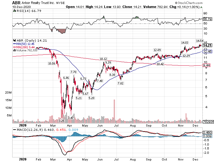 high dividend stocks