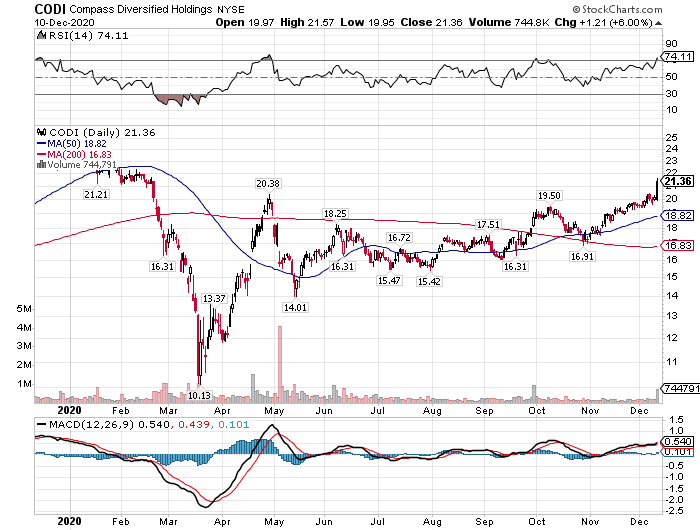 high dividend stocks